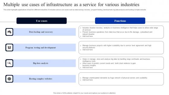 Multiple Use Cases Of Infrastructure As A Service For Various Industries Mockup Pdf