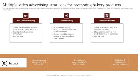 Multiple Video Advertising Strategies For Promoting Strategic Advertising Plan For Bakehouse Elements Pdf