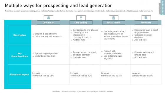 Multiple Ways For Prospecting And Business Sales Enhancement Campaign Mockup Pdf Multiple Ways For Prospecting And Business Sales Enhancement Campaign Mockup Pdf