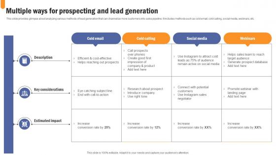 Multiple Ways For Prospecting And Lead Developing Extensive Sales And Operations Strategy Summary Pdf