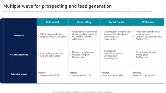 Multiple Ways For Prospecting And Lead Generation Strategic Sales Plan To Enhance Rules Pdf