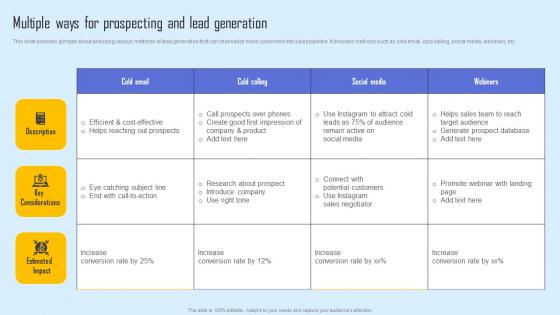 Multiple Ways Prospecting Effective Sales Strategy To Enhance Customer Retention Infographics Pdf