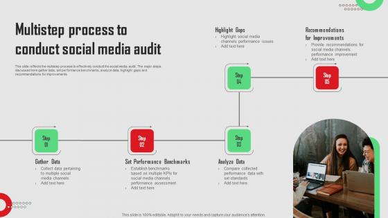 Multistep Process To Conduct Social Media Audit Social Media Platforms Performance Sample Pdf