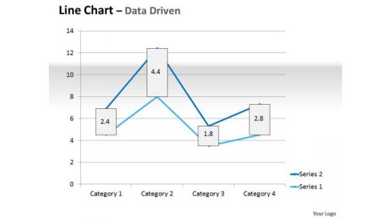 Multivariate Data Analysis Driven Line Chart Market Graph PowerPoint Slides Templates