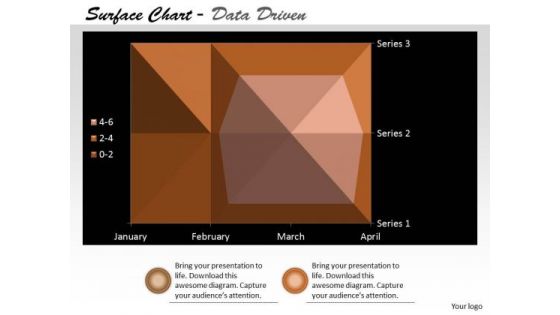 Multivariate Data Analysis Surface Chart Plots Trends PowerPoint Templates