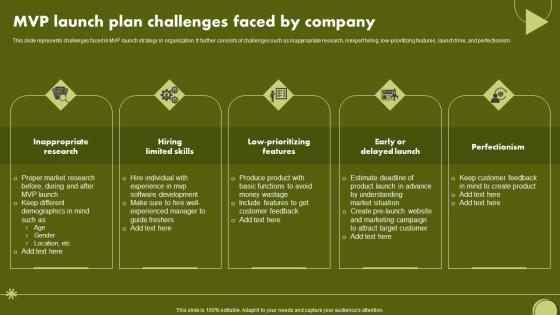 MVP Launch Plan Challenges Faced By Company Diagrams Pdf