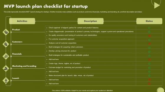 MVP Launch Plan Checklist For Startup Ideas Pdf