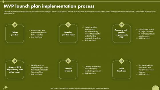 MVP Launch Plan Implementation Process Rules Pdf