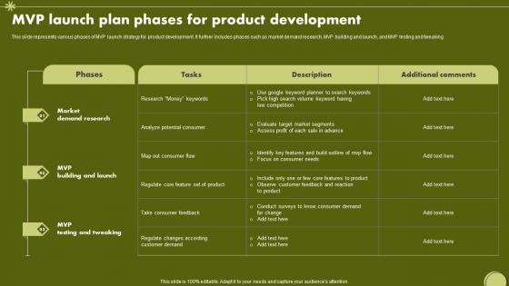 MVP Launch Plan Phases For Product Development Pictures Pdf