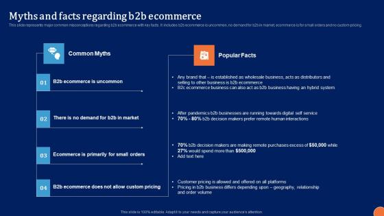 Myths And Facts Regarding B2B Digital Platform Administration For B2B Ecommerce Microsoft Pdf