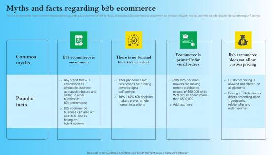 Myths And Facts Regarding B2B Ecommerce B2B Digital Commerce Topics Pdf