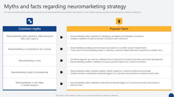 Myths And Facts Regarding Neuromarketing Strategy Driven Digital Marketing Microsoft Pdf