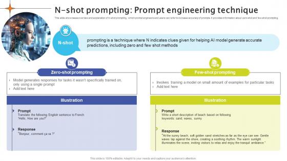 N Shot Prompting Prompt Engineering Technique Crafting Interactions A Guide AI SS V N Shot Prompting Prompt Engineering Technique Crafting Interactions A Guide AI SS V