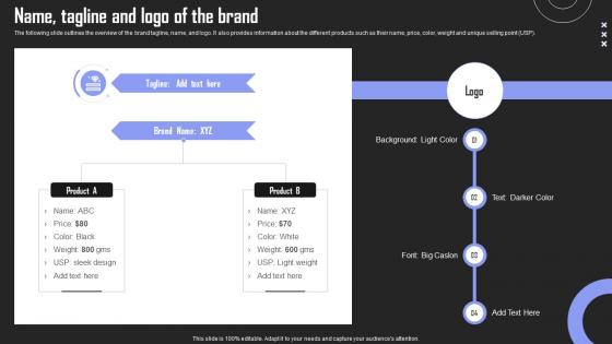 Name Tagline And Logo Brand Building Techniques To Gain Competitive Edge Guidelines Pdf