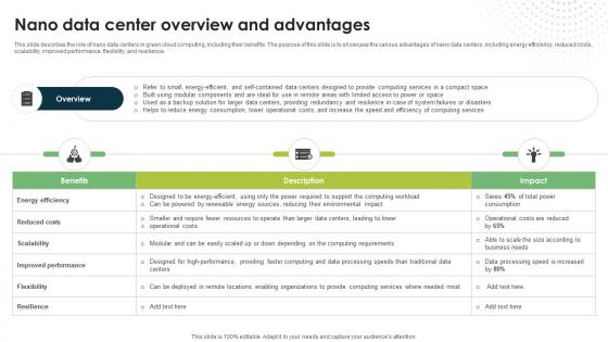 Nano Data Center Overview And Advantages Eco Friendly Computing IT Nano Data Center Overview And Advantages Eco Friendly Computing IT