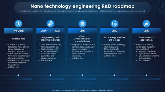 Nano Technology Engineering R And D Roadmap Nano Technology Engineering R And D Roadmap