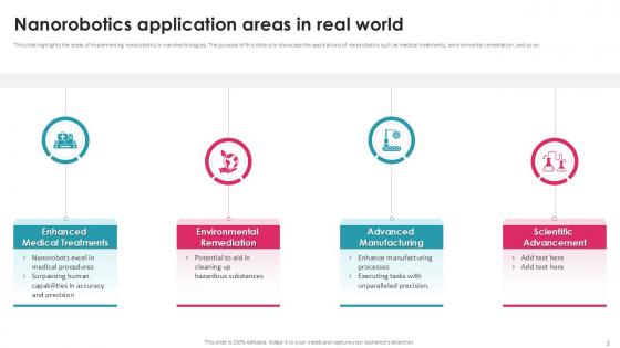 Nanorobotics Application Areas In Real World PPT Template Nanorobotics Application Areas In Real World PPT Template