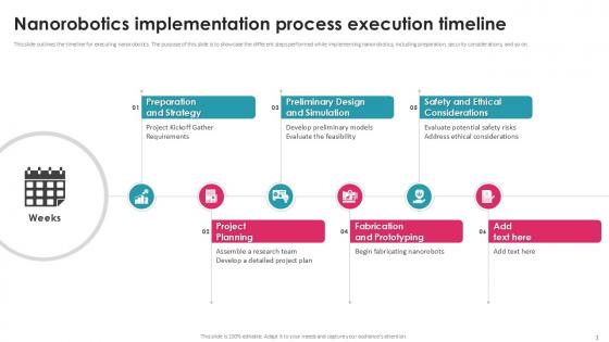 Nanorobotics Implementation Process Execution Timeline PPT Example