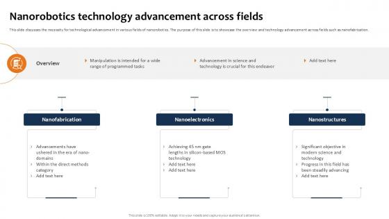 Nanorobotics Technology Advancement Building The Future Of Robotic Ppt Template Nanorobotics Technology Advancement Building The Future Of Robotic Ppt Template