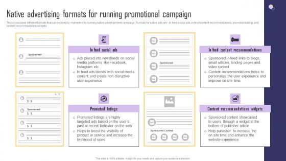 Native Advertising Formats For Running Promotional Paid Internet Marketing Strategy Structure Pdf