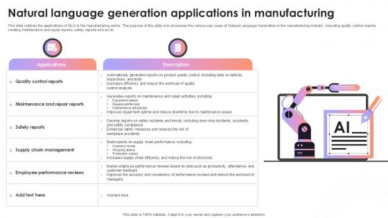 Natural Language Generation Applications In Manufacturing AI Content Creation It Ppt Powerpoint