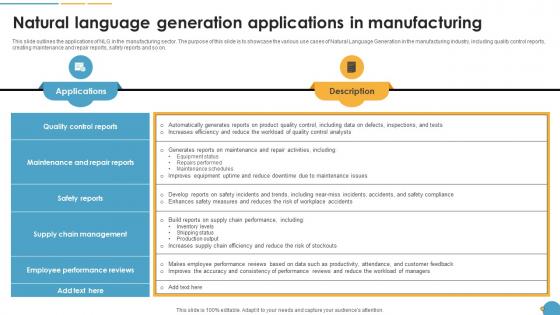 Natural Language Generation Applications In Manufacturing Natural Language Automation