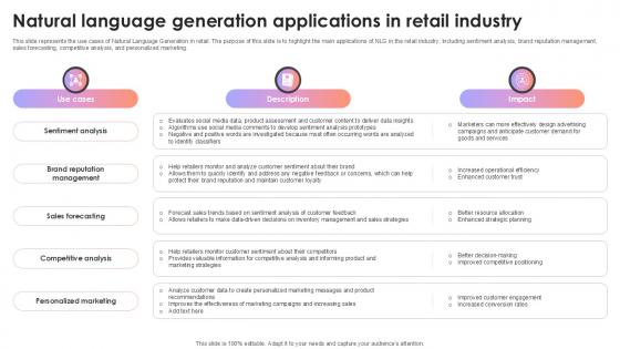 Natural Language Generation Applications In Retail Industry AI Content Creation It Ppt Example Natural Language Generation Applications In Retail Industry AI Content Creation It Ppt Example