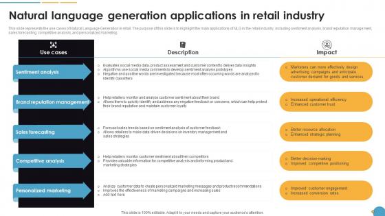 Natural Language Generation Applications In Retail Industry Natural Language Automation Natural Language Generation Applications In Retail Industry Natural Language Automation