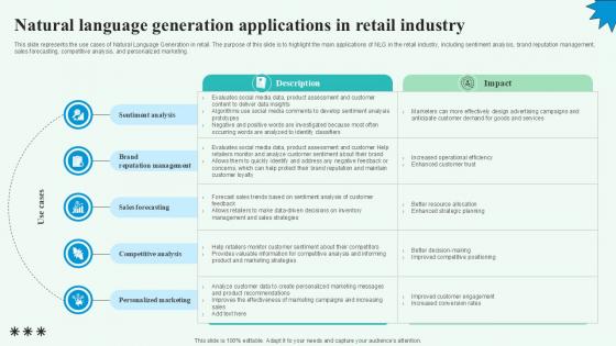 Natural Language Generation Applications In Retail Industry PPT Presentation
