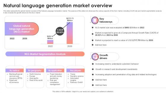 Natural Language Generation Market Overview AI Content Creation It Ppt Sample