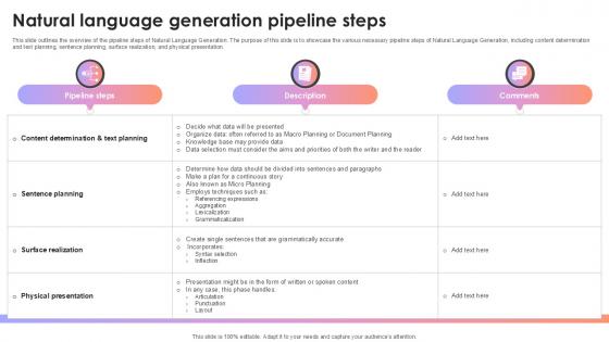 Natural Language Generation Pipeline Steps AI Content Creation It Ppt Slide Natural Language Generation Pipeline Steps AI Content Creation It Ppt Slide