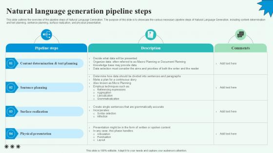 Natural Language Generation Pipeline Steps PPT Template