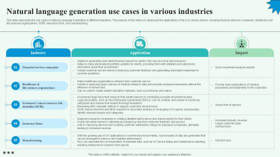 Natural Language Generation Use Automated Content Generation PPT Template Natural Language Generation Use Automated Content Generation PPT Template