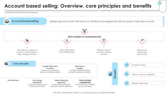 Navigating B2B Sales Account Based Selling Overview Core Principles SA SS V