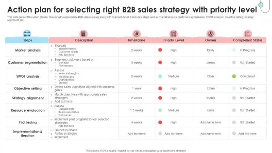 Navigating B2B Sales Action Plan For Selecting Right B2B Sales Strategy SA SS V Navigating B2B Sales Action Plan For Selecting Right B2B Sales Strategy SA SS V