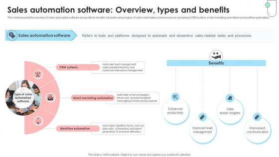 Navigating B2B Sales Automation Software Overview Types And Benefits SA SS V Navigating B2B Sales Automation Software Overview Types And Benefits SA SS V