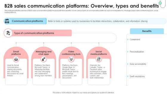 Navigating B2B Sales B2B Sales Communication Platforms Overview Types SA SS V Navigating B2B Sales B2B Sales Communication Platforms Overview Types SA SS V