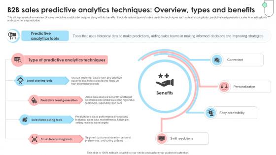 Navigating B2B Sales B2B Sales Predictive Analytics Techniques Overview SA SS V Navigating B2B Sales B2B Sales Predictive Analytics Techniques Overview SA SS V