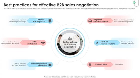 Navigating B2B Sales Best Practices For Effective B2B Sales Negotiation SA SS V