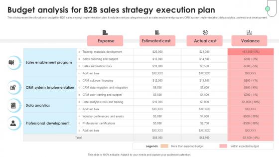 Navigating B2B Sales Budget Analysis For B2B Sales Strategy Execution Plan SA SS V Navigating B2B Sales Budget Analysis For B2B Sales Strategy Execution Plan SA SS V