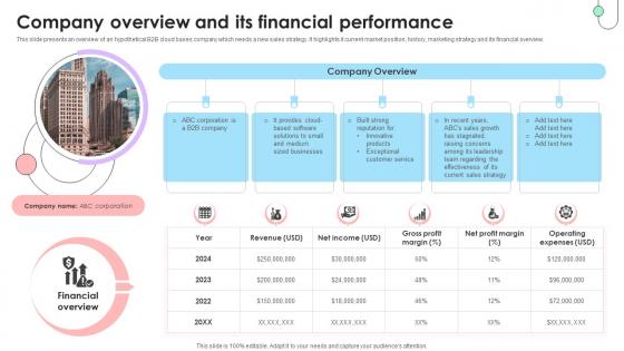 Navigating B2B Sales Company Overview And Its Financial Performance SA SS V Navigating B2B Sales Company Overview And Its Financial Performance SA SS V