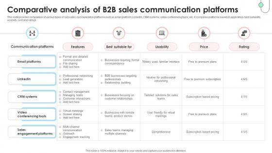 Navigating B2B Sales Comparative Analysis Of B2B Sales Communication SA SS V Navigating B2B Sales Comparative Analysis Of B2B Sales Communication SA SS V