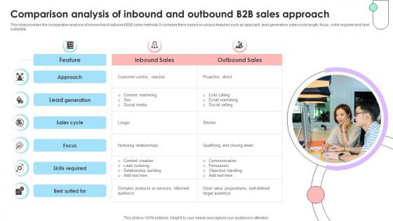 Navigating B2B Sales Comparison Analysis Of Inbound And Outbound SA SS V Navigating B2B Sales Comparison Analysis Of Inbound And Outbound SA SS V