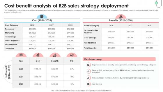 Navigating B2B Sales Cost Benefit Analysis Of B2B Sales Strategy Deployment SA SS V Navigating B2B Sales Cost Benefit Analysis Of B2B Sales Strategy Deployment SA SS V
