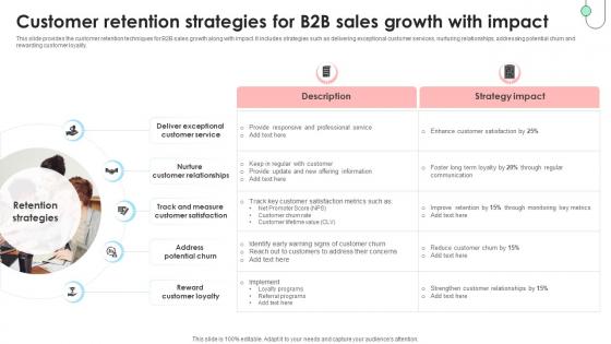 Navigating B2B Sales Customer Retention Strategies For B2B Sales Growth SA SS V Navigating B2B Sales Customer Retention Strategies For B2B Sales Growth SA SS V