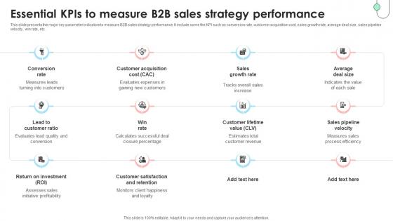Navigating B2B Sales Essential Kpis To Measure B2B Sales Strategy SA SS V
