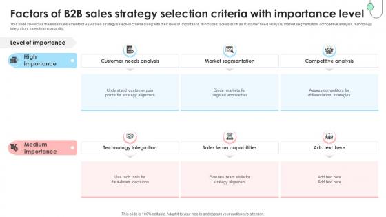 Navigating B2B Sales Factors Of B2B Sales Strategy Selection Criteria SA SS V Navigating B2B Sales Factors Of B2B Sales Strategy Selection Criteria SA SS V