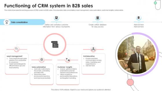 Navigating B2B Sales Functioning Of CRM System In B2B Sales SA SS V Navigating B2B Sales Functioning Of CRM System In B2B Sales SA SS V
