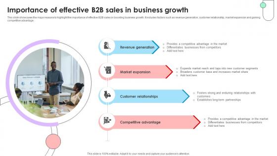 Navigating B2B Sales Importance Of Effective B2B Sales In Business SA SS V Navigating B2B Sales Importance Of Effective B2B Sales In Business SA SS V