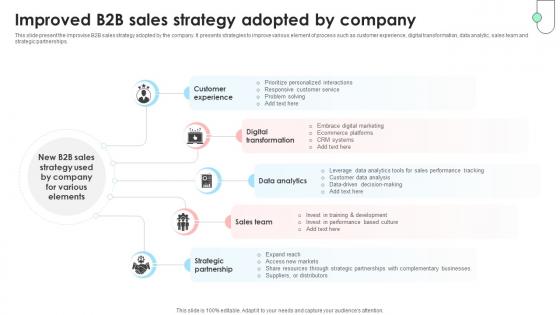 Navigating B2B Sales Improved B2B Sales Strategy Adopted By Company SA SS V Navigating B2B Sales Improved B2B Sales Strategy Adopted By Company SA SS V